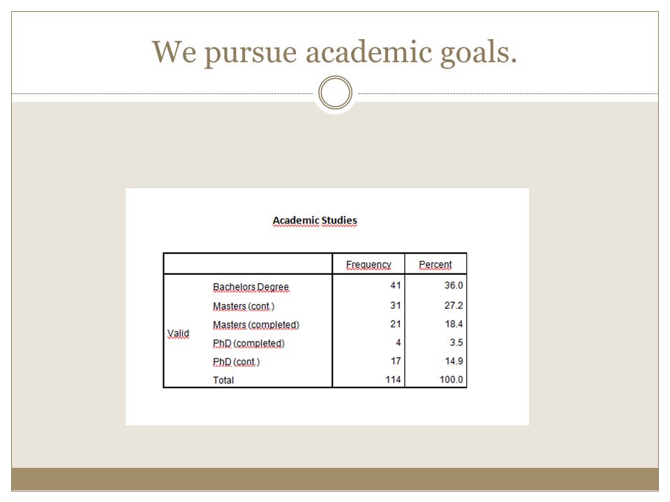We pursue academic goals.