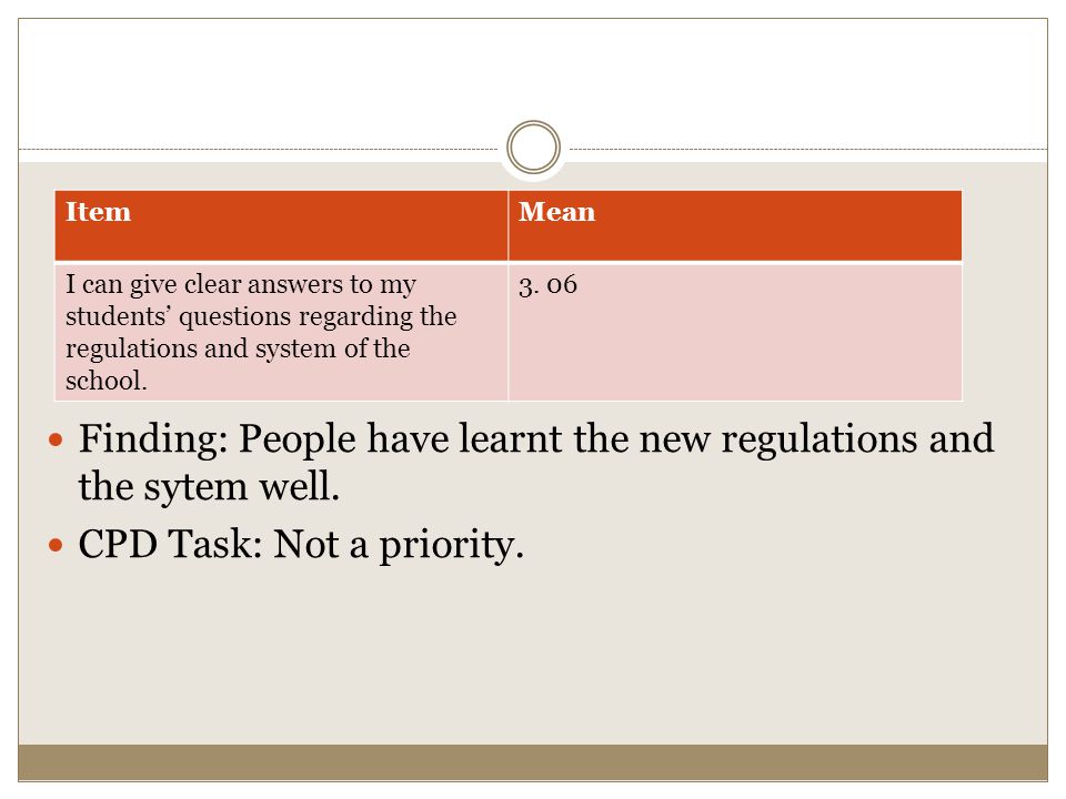 Finding: People have learnt the new regulations and the sytem well.