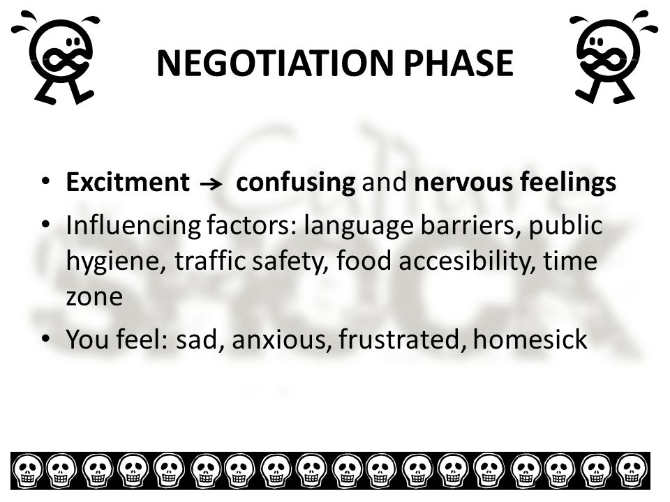 NEGOTIATION PHASE Excitment confusing and nervous feelings Influencing factors: language barriers, public hygiene, traffic safety, food accesibility, time zone You feel: sad, anxious, frustrated, homesick