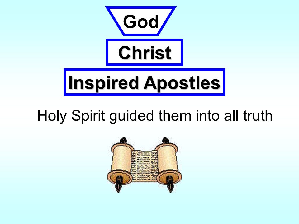 Holy Spirit guided them into all truth God Inspired Apostles Christ