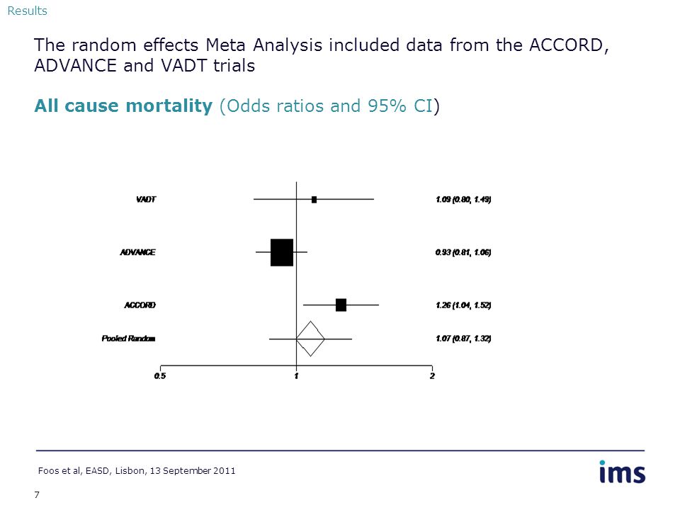 7 The random effects Meta Analysis included data from the ACCORD, ADVANCE and VADT trials All cause mortality (Odds ratios and 95% CI) Foos et al, EASD, Lisbon, 13 September 2011 Results