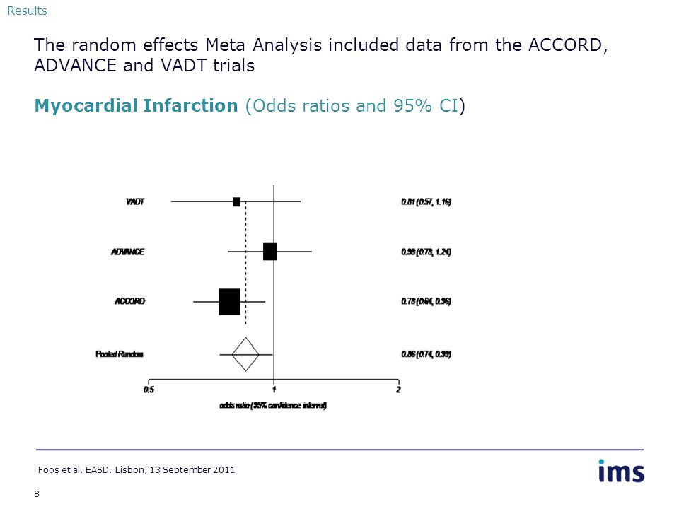 8 The random effects Meta Analysis included data from the ACCORD, ADVANCE and VADT trials Myocardial Infarction (Odds ratios and 95% CI) Foos et al, EASD, Lisbon, 13 September 2011 Results