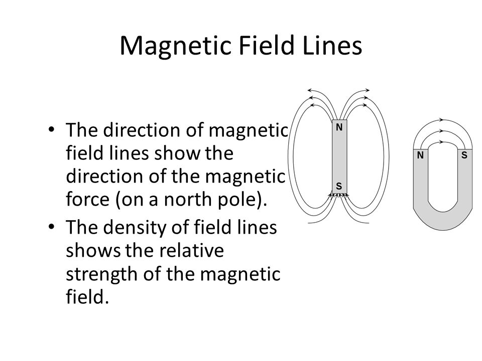 Magnetic Field Lines The direction of magnetic field lines show the direction of the magnetic force (on a north pole).