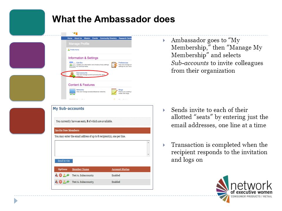 What the Ambassador does  Ambassador goes to My Membership, then Manage My Membership and selects Sub-accounts to invite colleagues from their organization  Sends invite to each of their allotted seats by entering just the  addresses, one line at a time  Transaction is completed when the recipient responds to the invitation and logs on