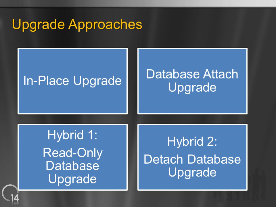 Upgrade Approaches In-Place Upgrade Database Attach Upgrade Hybrid 1: Read-Only Database Upgrade Hybrid 2: Detach Database Upgrade