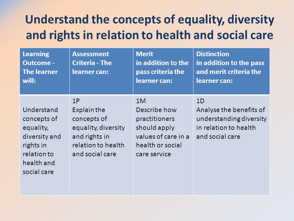 equality and diversity 5 essay equality and diversity 5 essay