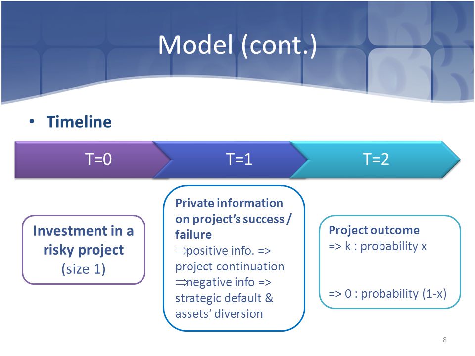 Model (cont.) Timeline 8 T=0T=1T=2 Investment in a risky project (size 1) Private information on project’s success / failure  positive info.