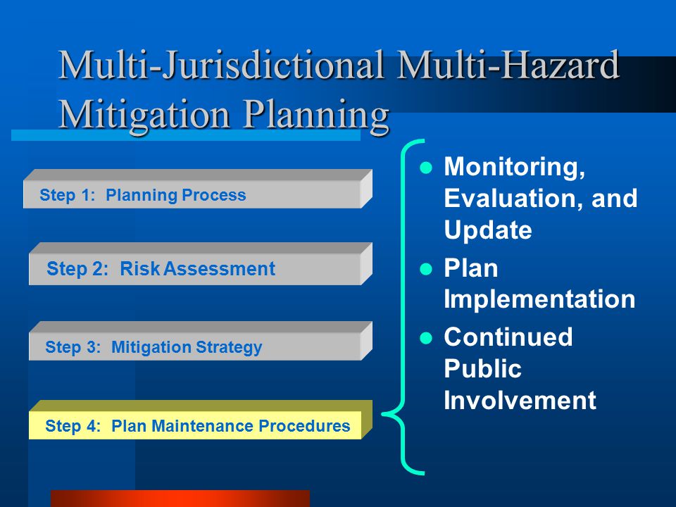 Multi-Jurisdictional Multi-Hazard Mitigation Planning Monitoring, Evaluation, and Update Plan Implementation Continued Public Involvement Step 2: Risk Assessment Step 3: Mitigation Strategy Step 4: Plan Maintenance Procedures Step 1: Planning Process