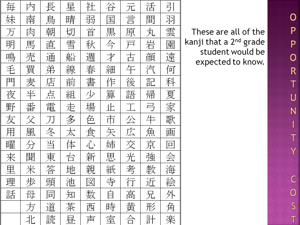 These are all of the kanji that a 2 nd grade student would be expected to know.