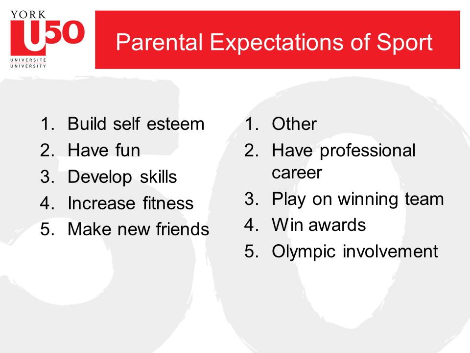 Parental Expectations of Sport 1.Build self esteem 2.Have fun 3.Develop skills 4.Increase fitness 5.Make new friends 1.Other 2.Have professional career 3.Play on winning team 4.Win awards 5.Olympic involvement