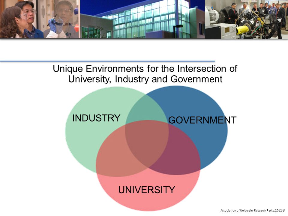 Association of University Research Parks, 2012 © Unique Environments for the Intersection of University, Industry and Government INDUSTRY GOVERNMENT UNIVERSITY