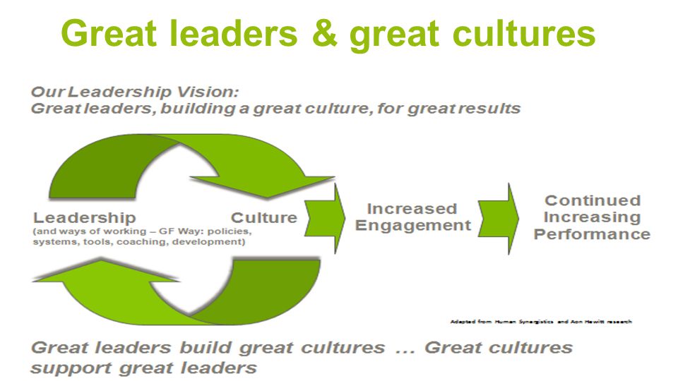 Great leaders & great cultures