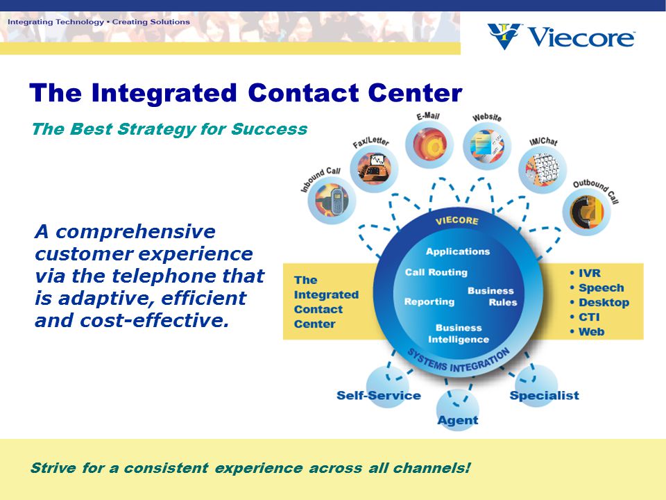 The Integrated Contact Center The Best Strategy for Success A comprehensive customer experience via the telephone that is adaptive, efficient and cost-effective.