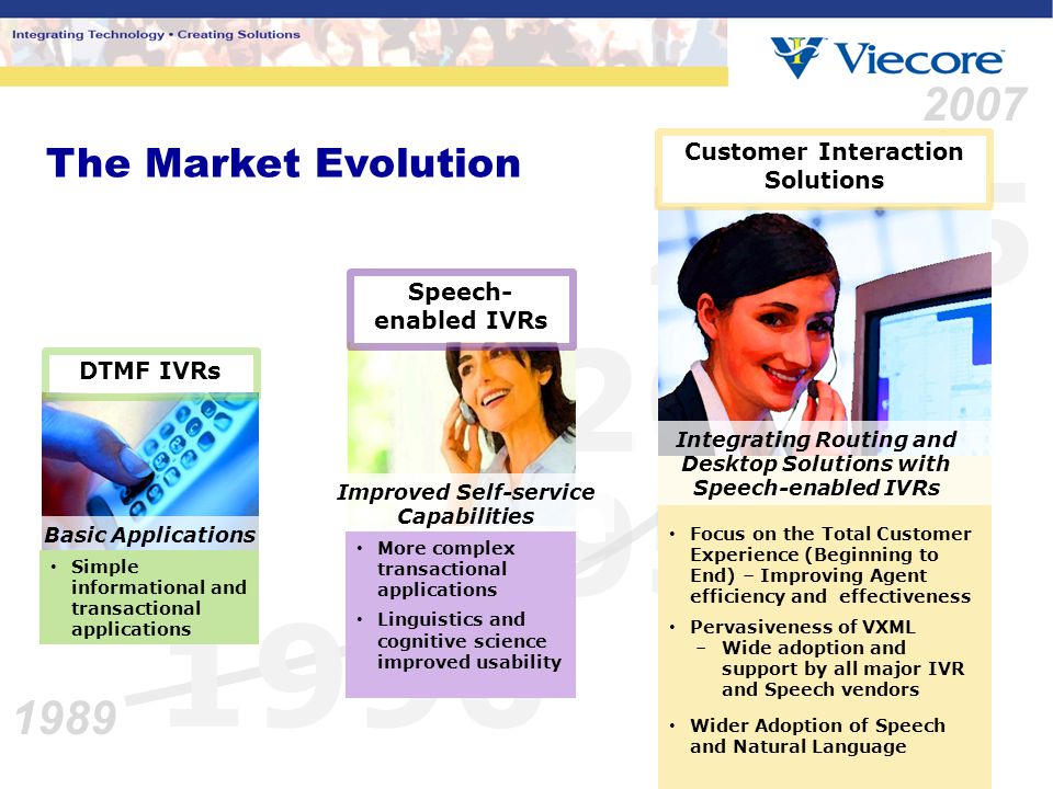 The Market Evolution Customer Interaction Solutions Focus on the Total Customer Experience (Beginning to End) – Improving Agent efficiency and effectiveness Pervasiveness of VXML –Wide adoption and support by all major IVR and Speech vendors Wider Adoption of Speech and Natural Language Integrating Routing and Desktop Solutions with Speech-enabled IVRs Basic Applications DTMF IVRs Simple informational and transactional applications Improved Self-service Capabilities Speech- enabled IVRs More complex transactional applications Linguistics and cognitive science improved usability