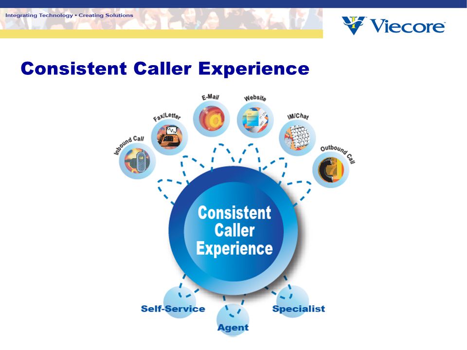 Consistent Caller Experience