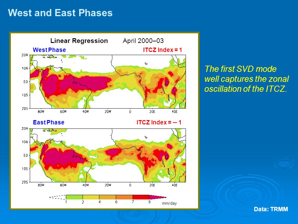 mm/day West and East Phases Linear Regression April 2000–03 West Phase ITCZ Index = 1 East Phase ITCZ Index = – 1 The first SVD mode well captures the zonal oscillation of the ITCZ.