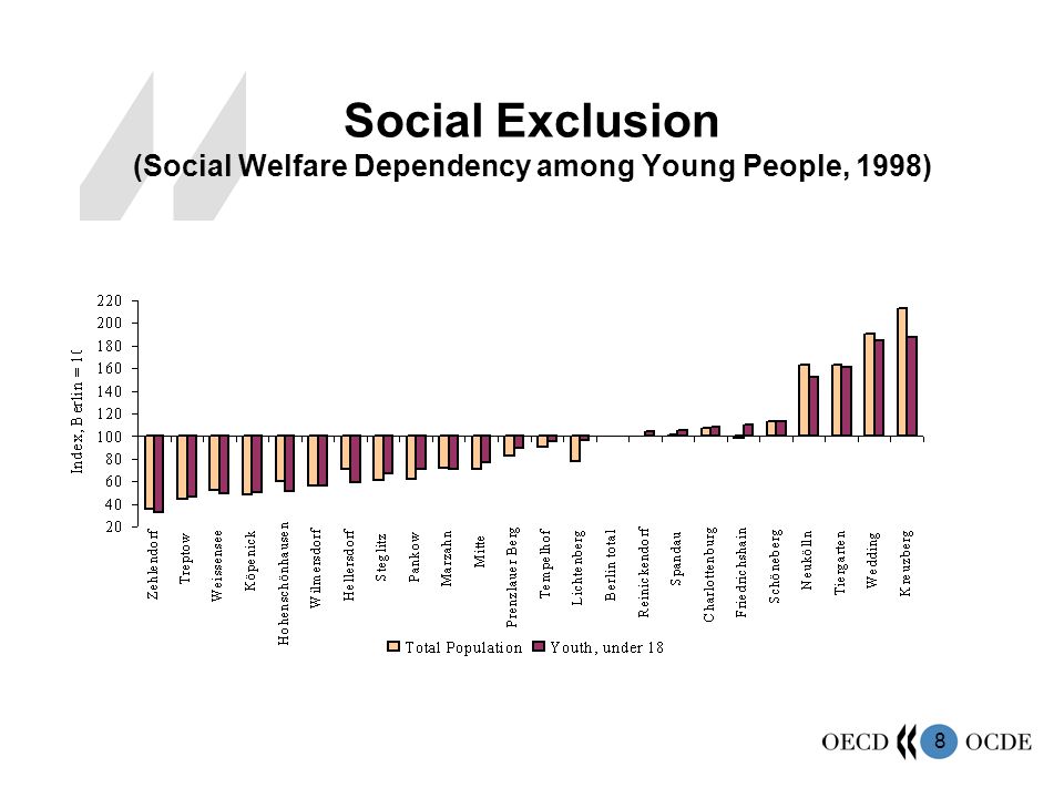 8 Social Exclusion (Social Welfare Dependency among Young People, 1998)