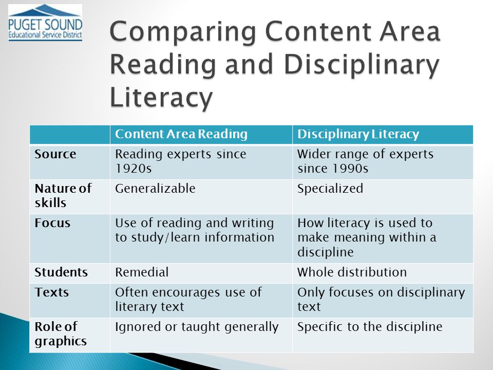 Content Area ReadingDisciplinary Literacy SourceReading experts since 1920s Wider range of experts since 1990s Nature of skills GeneralizableSpecialized FocusUse of reading and writing to study/learn information How literacy is used to make meaning within a discipline StudentsRemedialWhole distribution TextsOften encourages use of literary text Only focuses on disciplinary text Role of graphics Ignored or taught generallySpecific to the discipline