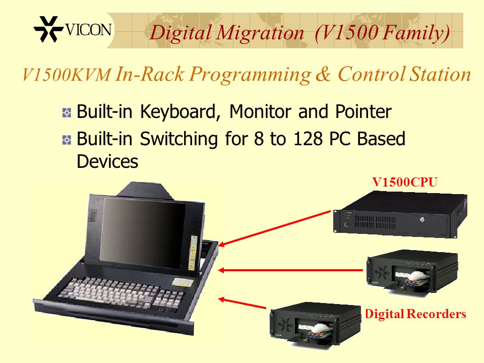 Digital Migration (V1500 Family) V1500KVM In-Rack Programming & Control Station V1500CPU Built-in Keyboard, Monitor and Pointer Built-in Switching for 8 to 128 PC Based Devices Digital Recorders
