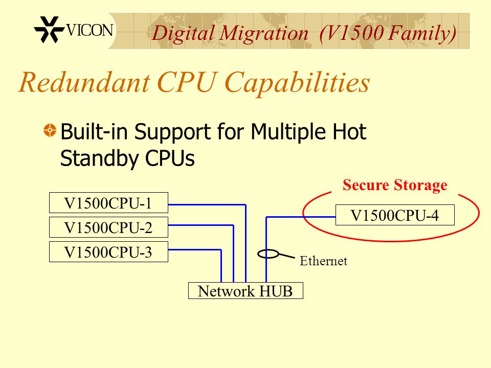 Digital Migration (V1500 Family) Redundant CPU Capabilities Built-in Support for Multiple Hot Standby CPUs Secure Storage Network HUB V1500CPU-1V1500CPU-2V1500CPU-3V1500CPU-4 Ethernet