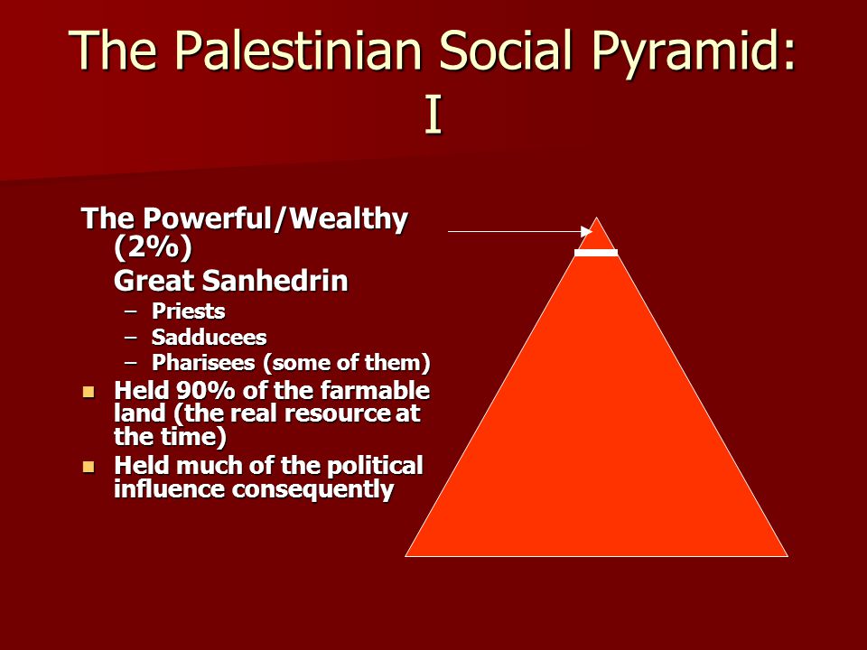 The Palestinian Social Pyramid: I The Powerful/Wealthy (2%) Great Sanhedrin –Priests –Sadducees –Pharisees (some of them) Held 90% of the farmable land (the real resource at the time) Held 90% of the farmable land (the real resource at the time) Held much of the political influence consequently Held much of the political influence consequently
