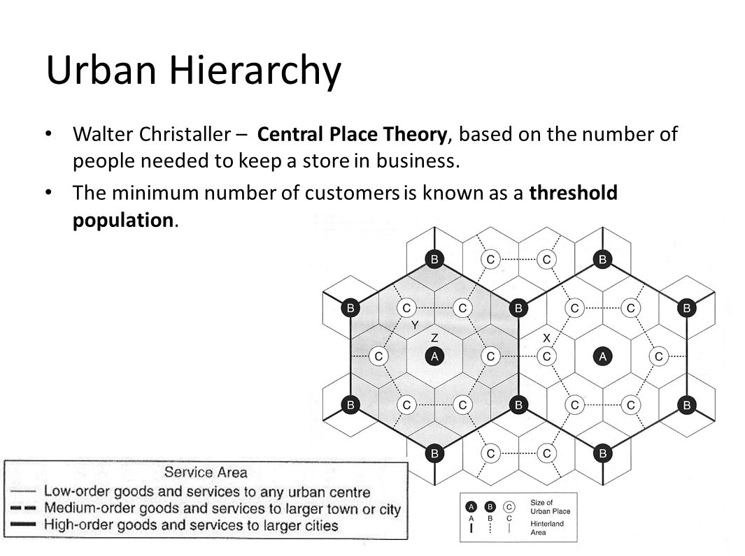 Urban Hierarchy Walter Christaller – Central Place Theory, based on the number of people needed to keep a store in business.