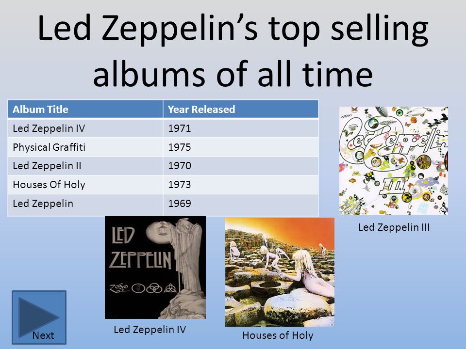 Led Zeppelin’s top selling albums of all time Album TitleYear Released Led Zeppelin IV1971 Physical Graffiti1975 Led Zeppelin II1970 Houses Of Holy1973 Led Zeppelin1969 Houses of Holy Led Zeppelin IV Led Zeppelin III Next