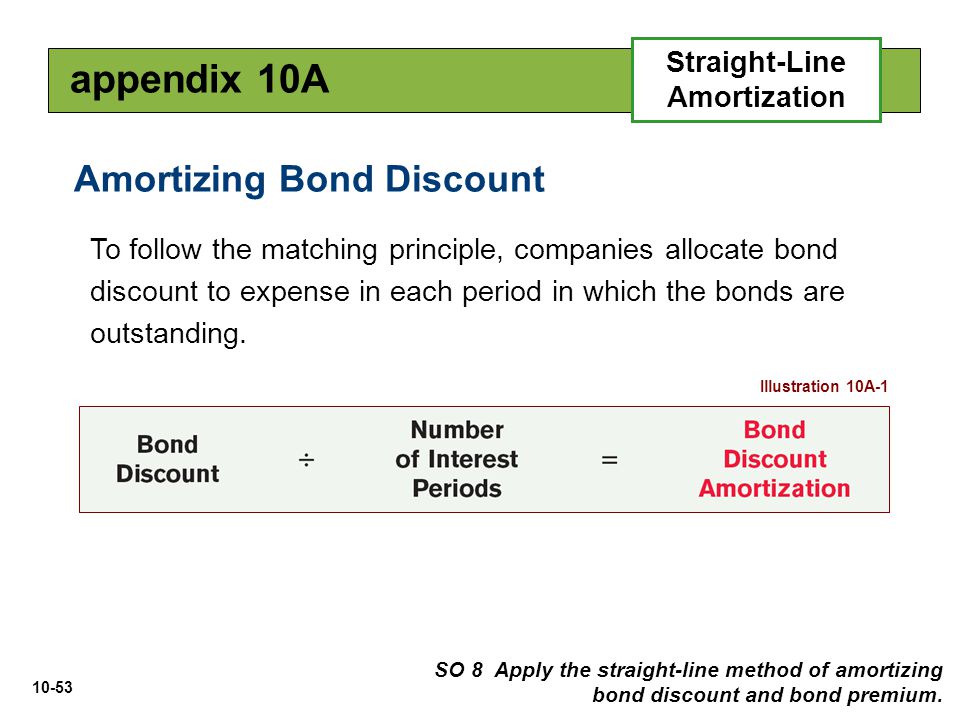 amortizing bond discount