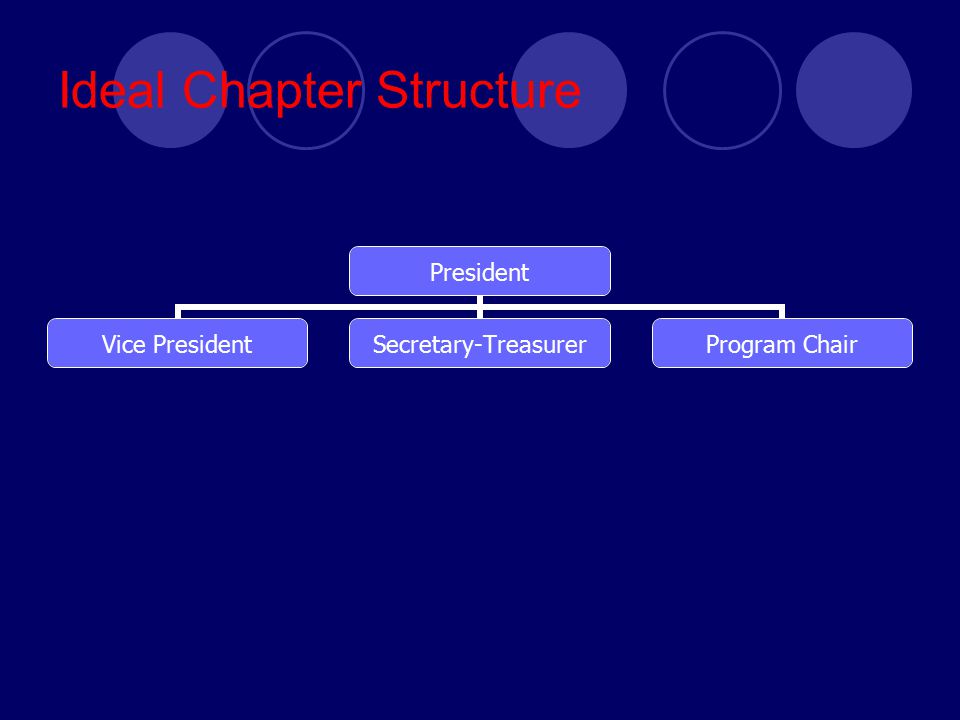 Ideal Chapter Structure President Vice President Secretary- Treasurer Program Chair