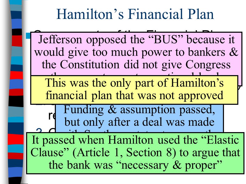 alexander hamilton financial plan under fontanacountryinn com alexander hamilton financial plan