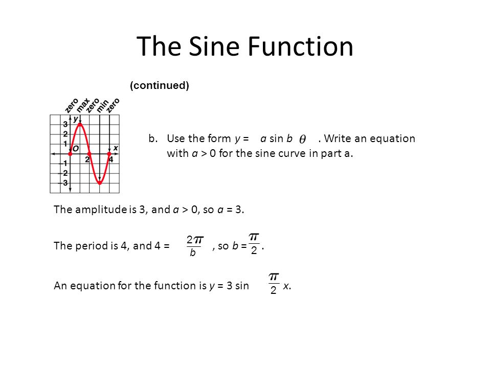 Sine Function Equation Talkchannels Sine Equation Gallery