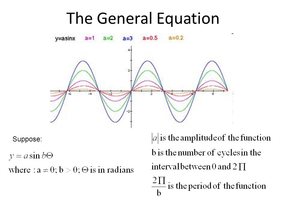 Related Keywords Suggestions For Sine Equation Information By A Keyword Sine Equation All Images Were Carefully Selected For You In The Global Network And Can Only Be Used Author S Right