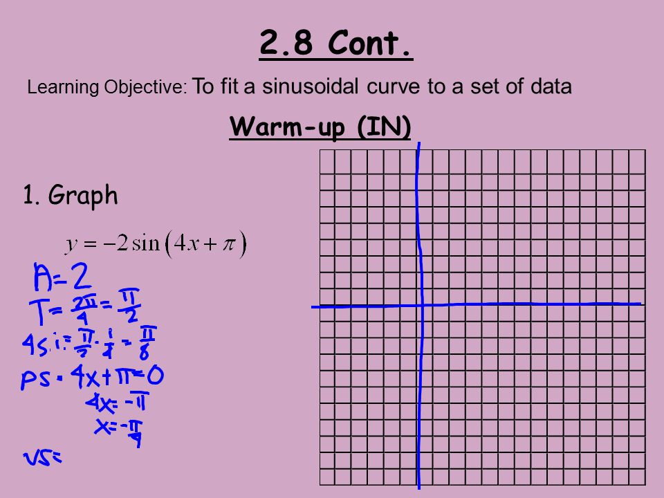 2.8 Cont. Warm-up (IN) 1. Graph Learning Objective: To fit a sinusoidal curve to a set of data