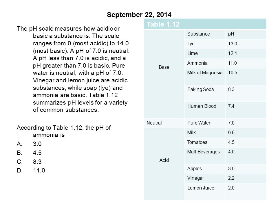 September 22, 2014 The pH scale measures how acidic or basic a substance is.