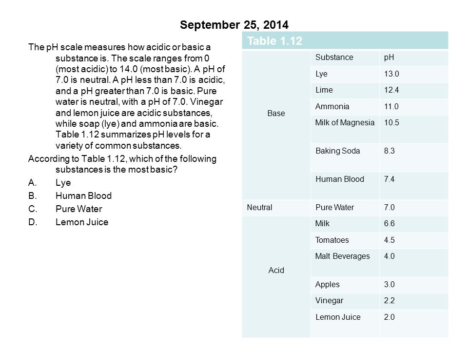 September 25, 2014 The pH scale measures how acidic or basic a substance is.