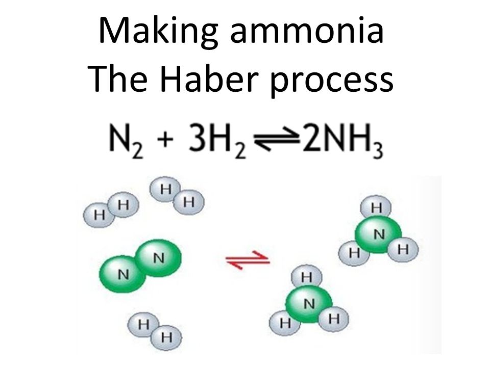 Chemistry Tutorial Haber Process For Ammonia Production Oil Sands Wikipedia