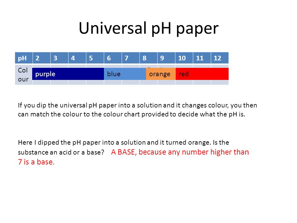 Universal pH paper pH Col our yyyyggg/bbvvv purpleblueorangered If you dip the universal pH paper into a solution and it changes colour, you then can match the colour to the colour chart provided to decide what the pH is.