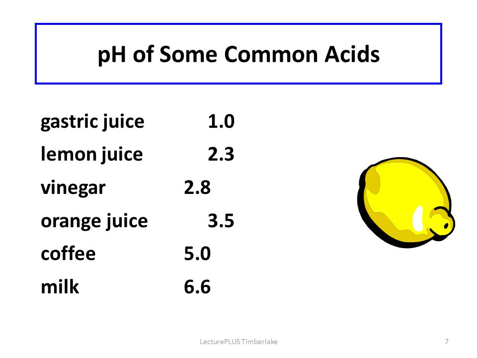 LecturePLUS Timberlake7 pH of Some Common Acids gastric juice1.0 lemon juice2.3 vinegar2.8 orange juice3.5 coffee5.0 milk6.6