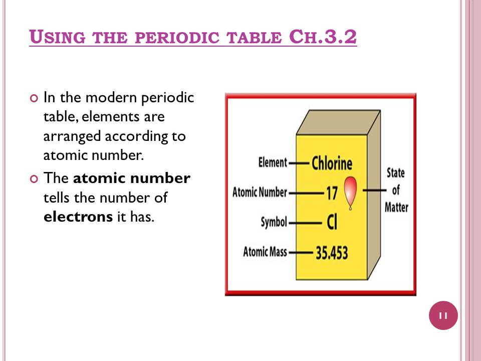 u sing the periodic table c h32 in the modern periodic table elements - Modern Periodic Table Elements Arranged According u sing the periodic table c h32 in the modern periodic table elements - Modern Periodic Table Elements Arranged According