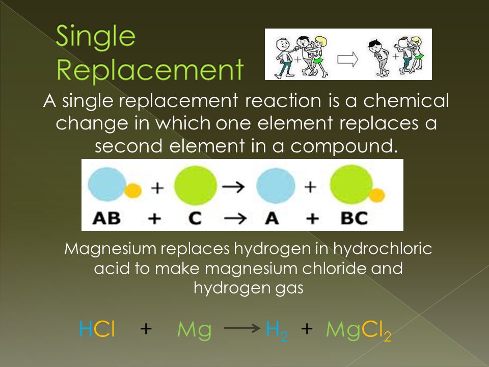 A single replacement reaction is a chemical change in which one element replaces a second element in a compound.