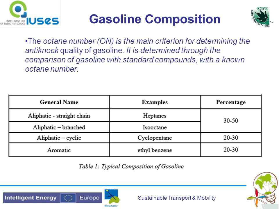 Sustainable Transport & Mobility Gasoline Composition The octane number (ON) is the main criterion for determining the antiknock quality of gasoline.