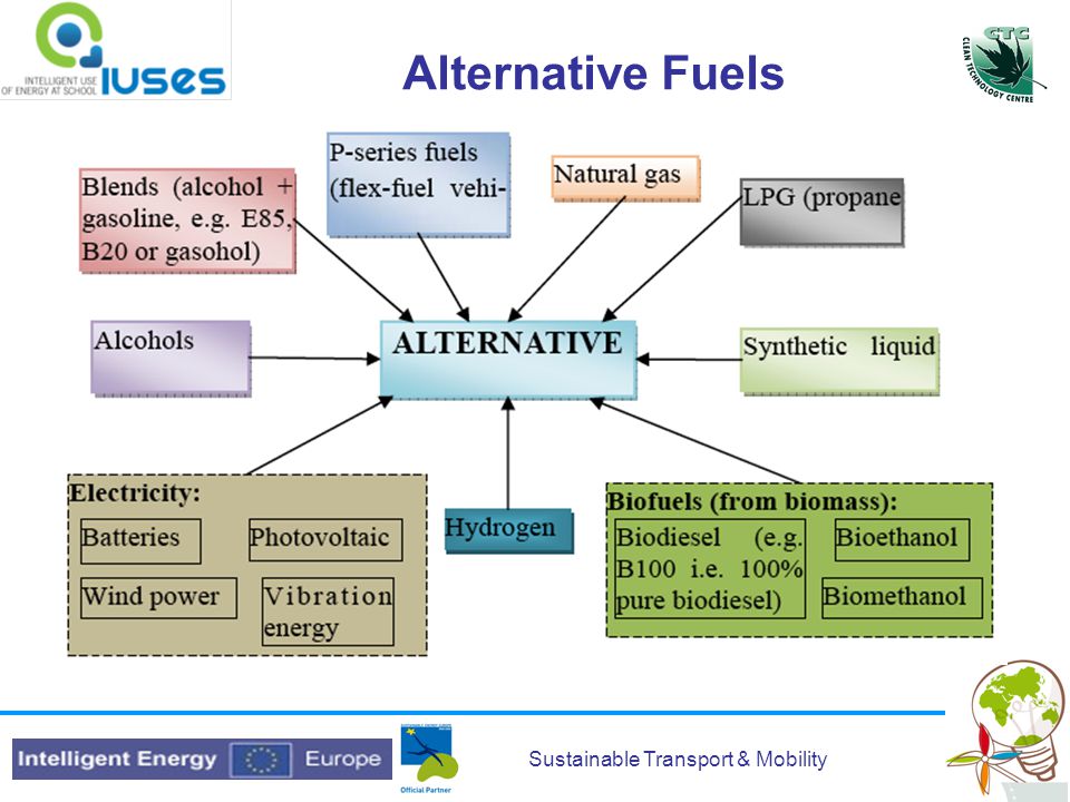 Sustainable Transport & Mobility Alternative Fuels