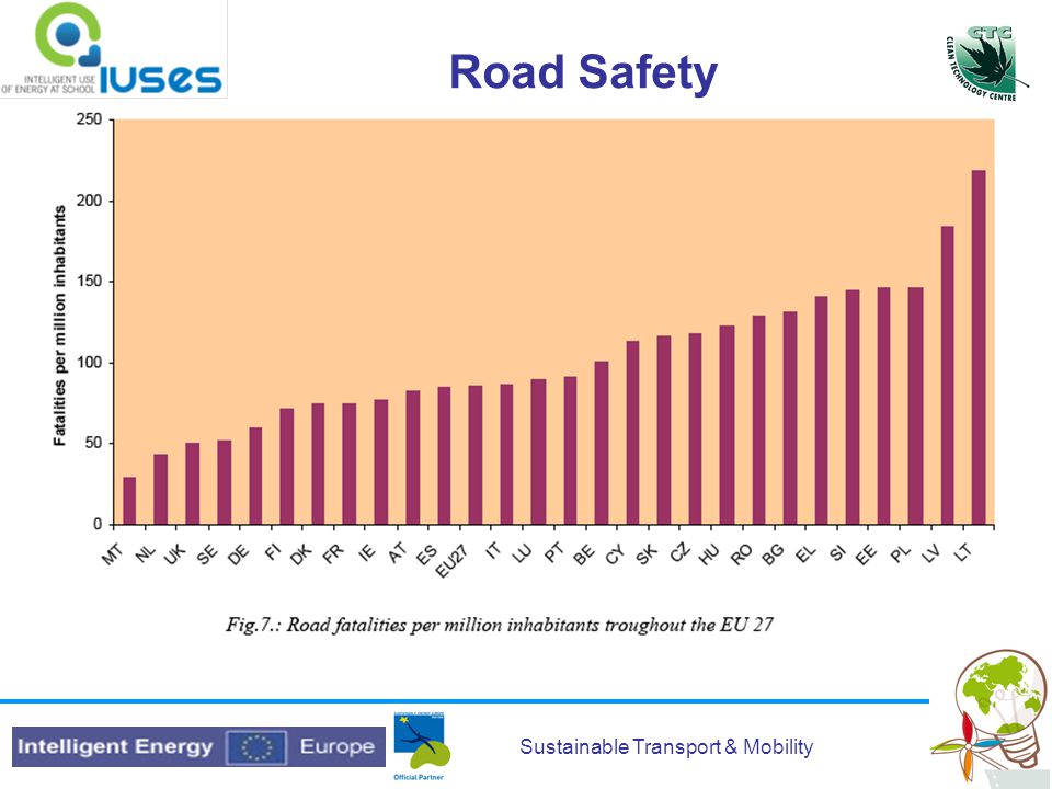 Sustainable Transport & Mobility Road Safety