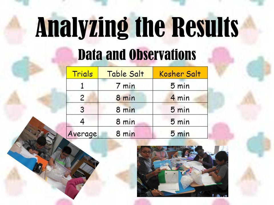 Analyzing the Results Data and Observations TrialsTable SaltKosher Salt 17 min5 min 28 min4 min 38 min5 min 48 min5 min Average8 min5 min