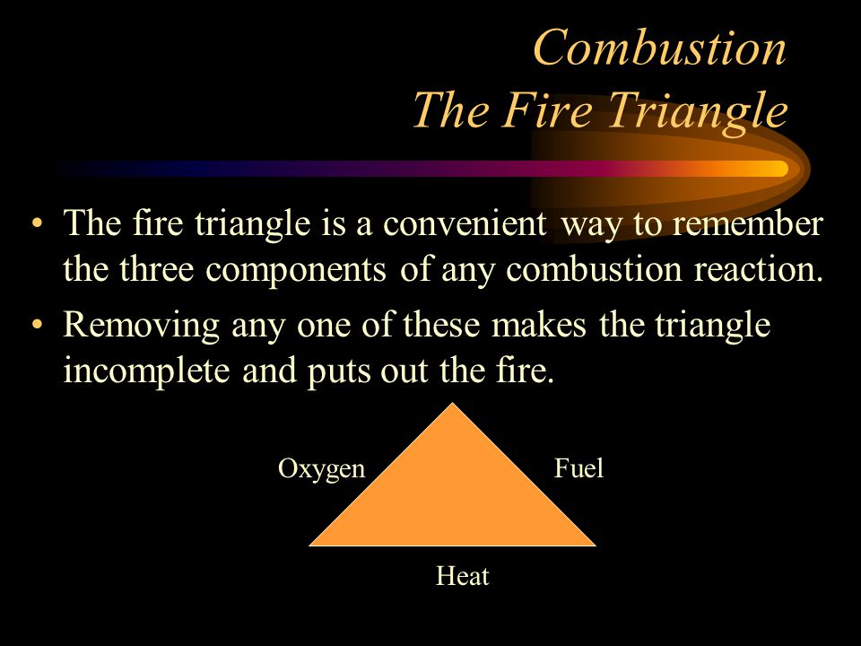 Combustion The Fire Triangle The fire triangle is a convenient way to remember the three components of any combustion reaction.