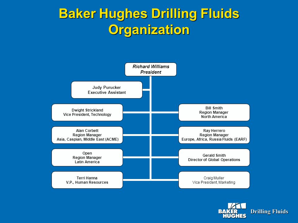 Drilling Fluids Lesson 2