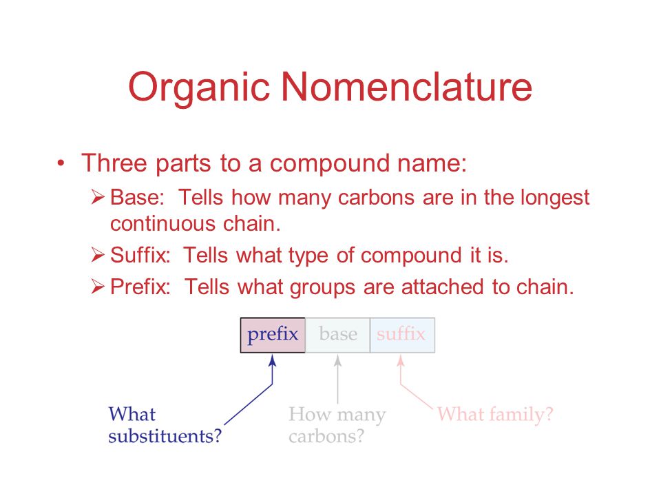 Organic Nomenclature Three parts to a compound name:  Base: Tells how many carbons are in the longest continuous chain.