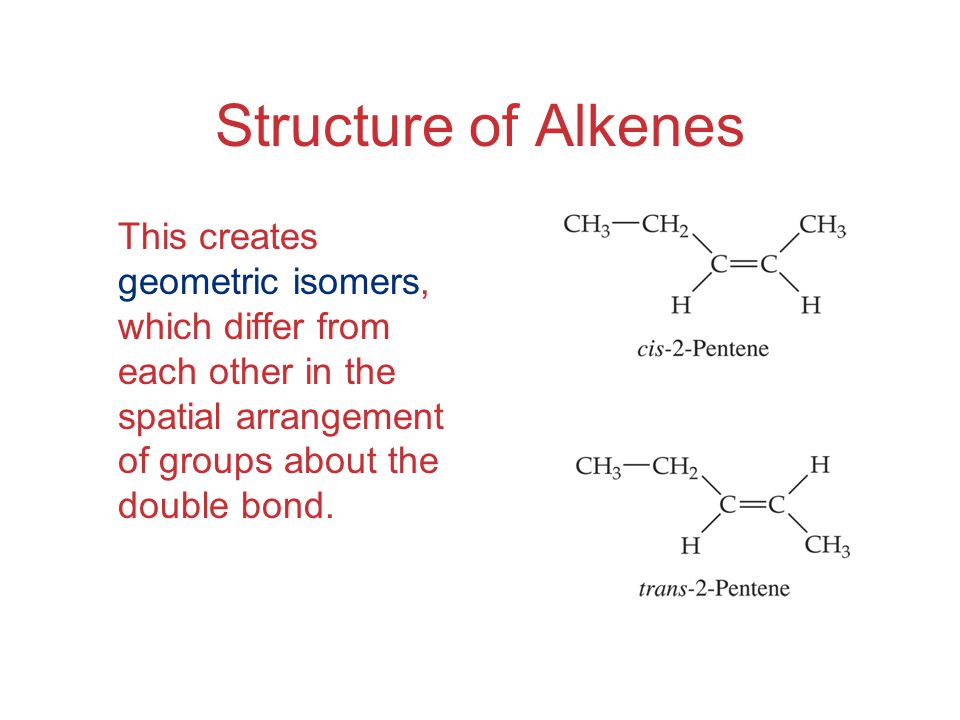 Structure of Alkenes This creates geometric isomers, which differ from each other in the spatial arrangement of groups about the double bond.
