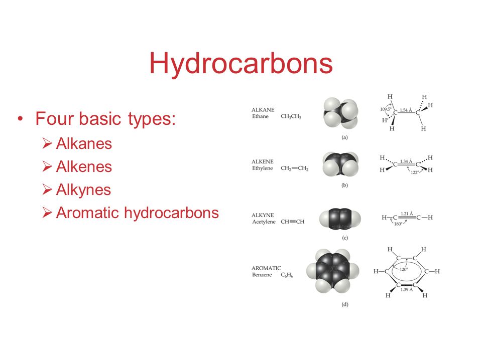 Hydrocarbons Four basic types:  Alkanes  Alkenes  Alkynes  Aromatic hydrocarbons
