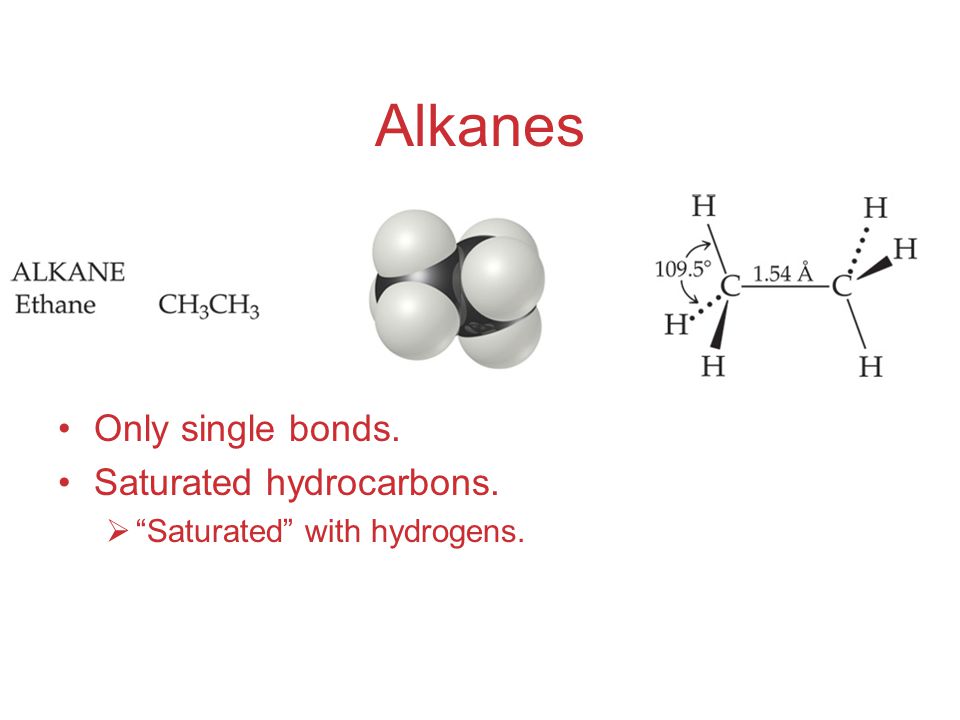 Alkanes Only single bonds. Saturated hydrocarbons.  Saturated with hydrogens.